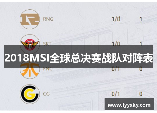 2018MSI全球总决赛战队对阵表